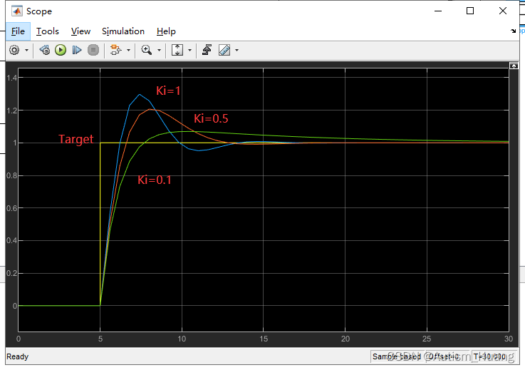 SIMulator simulation diagram