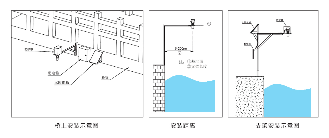 雷达水位计