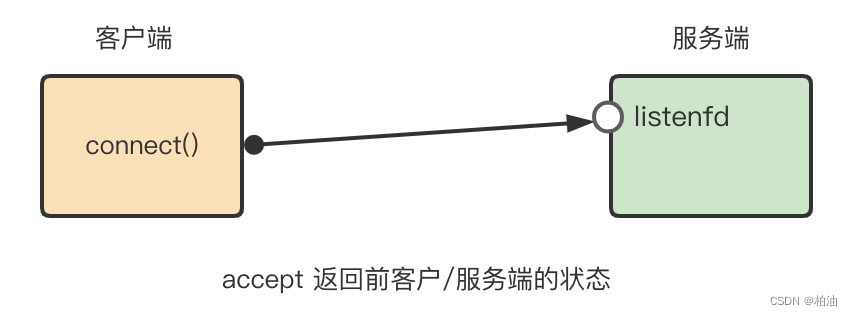 一文搞懂，redis单线程执行全貌（深入拆解分析）