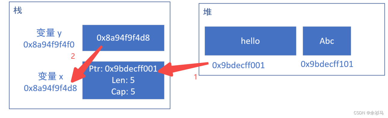 深入浅出 - Rust 所有权与内存管理机制