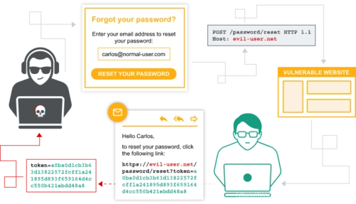 HTTP Host 头攻击是什么？