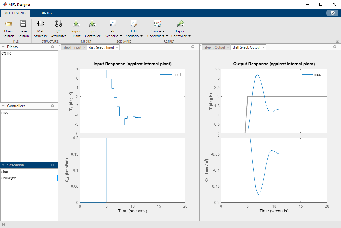 MATLAB 模型预测控制（MPC）控制入门 —— 设计并仿真 MPC 控制器