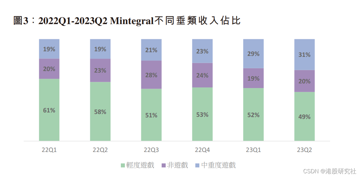 Applovin股价飞涨，同场竞技的汇量或将拿到相同剧本