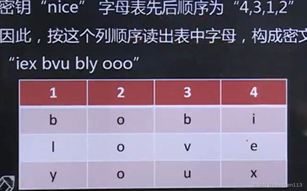 【前端基础】1.计算机网络原理