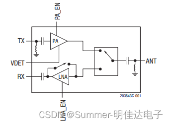 专为实现最高性能和效率而设计，SQN3242UCKGTA、SQN3220SC、SQN3220 LTE-A Cat 6 模块【SKY85735-11射频前端】