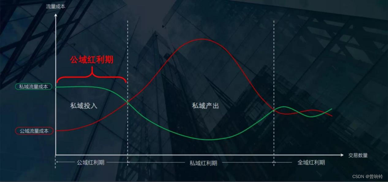 史上最难618，公域遇冷、私域热
