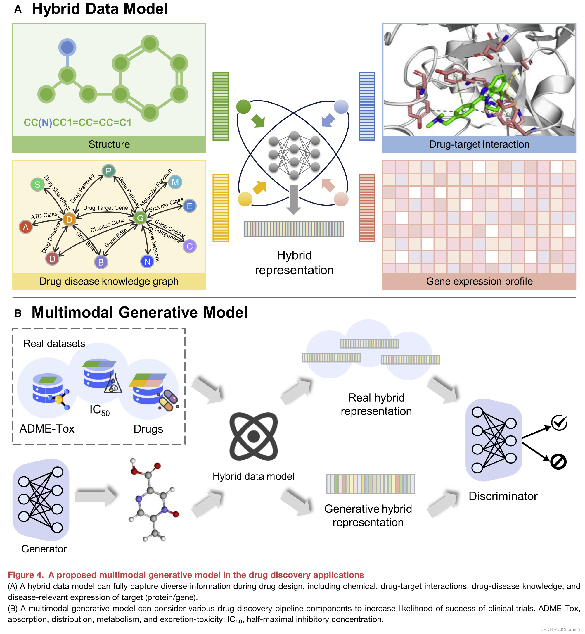 2022-Deep generative molecular design reshapes drug discovery-分子生成设计重塑药物发现