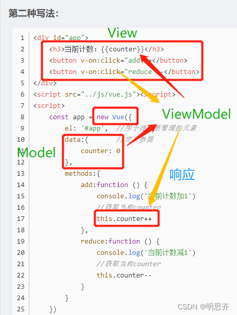 Vue中的MVVM【第三篇】