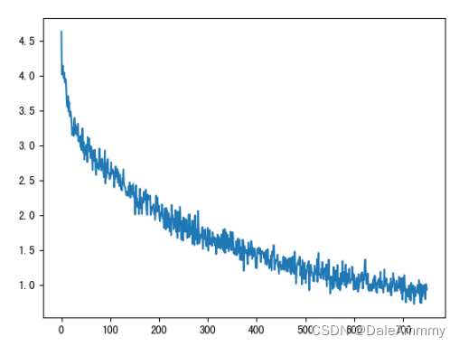 基于GRU的seq2seq英译法