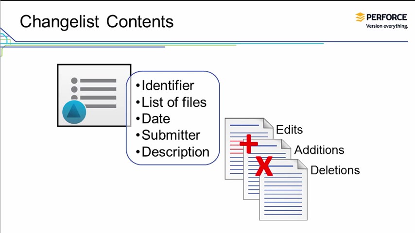翻译P4V官方教程（3）Using Changelists to Manage Files_p4v如何修改文档-CSDN博客