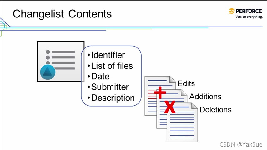 翻译P4V官方教程(3)Using Changelists to Manage Files_p4v如何修改文档-CSDN博客