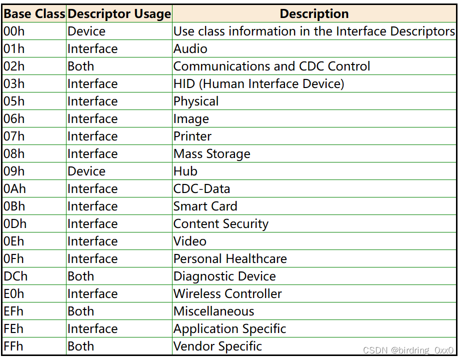 使用USB Gadget框架让USB变成串口设备_「已注销」的博客CSDN博客
