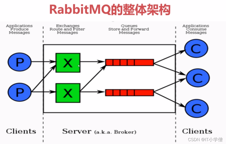 RabbitMQ整体结构.png