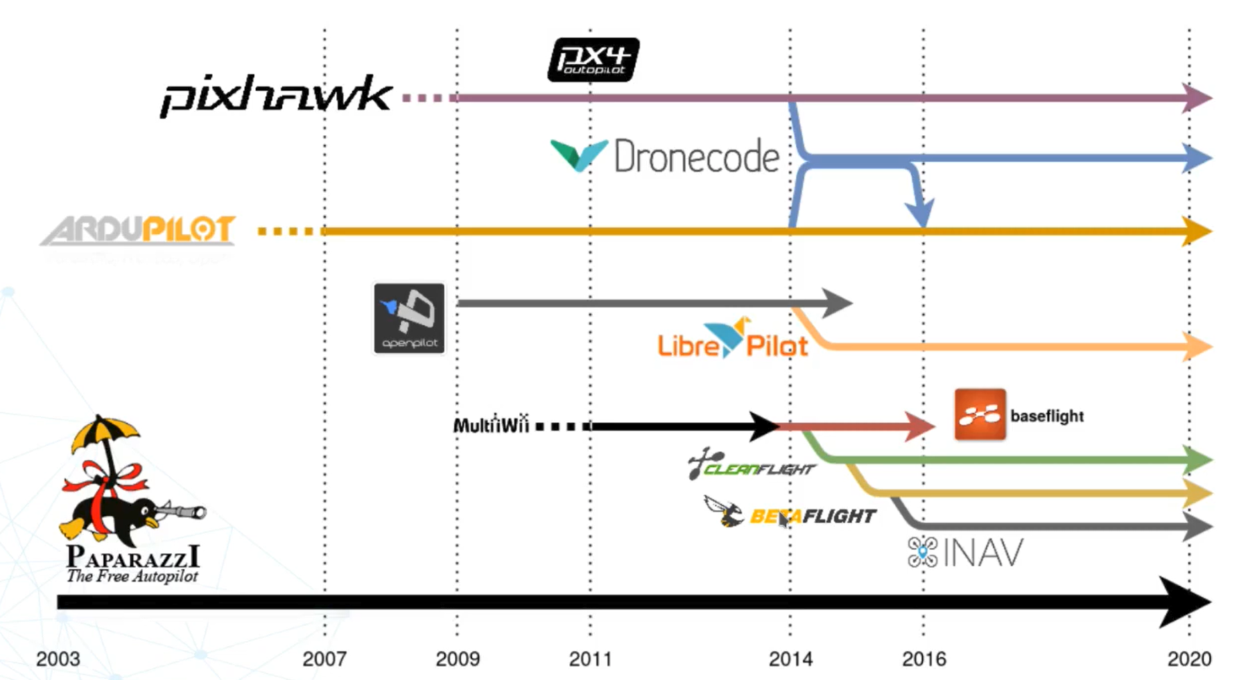 Betaflight autopilot sales