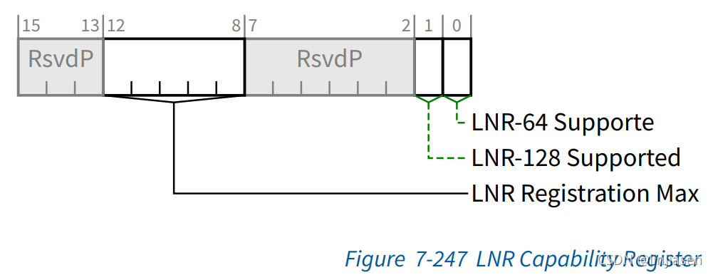 Lln Input 【82】PCIe LN协议-CSDN博客