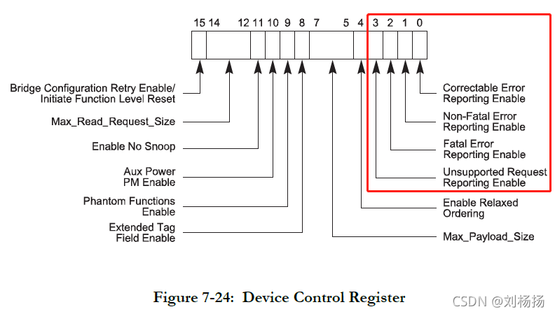 RAS基础_ras等级 cpu-CSDN博客