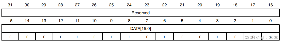 STM32F4_模数转换器(ADC)详解