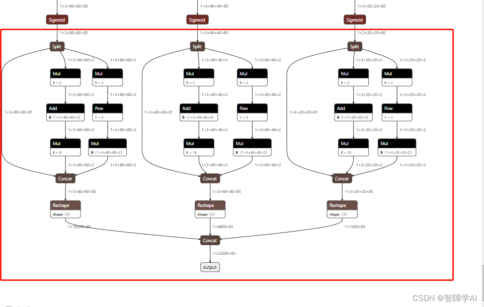 YOLOV5使用(一): docker跑通，详解TensorRT下plugin的onnx