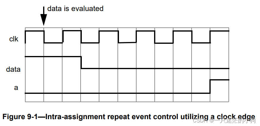 IEEE Standard for SystemVerilog Chapter9. Processes