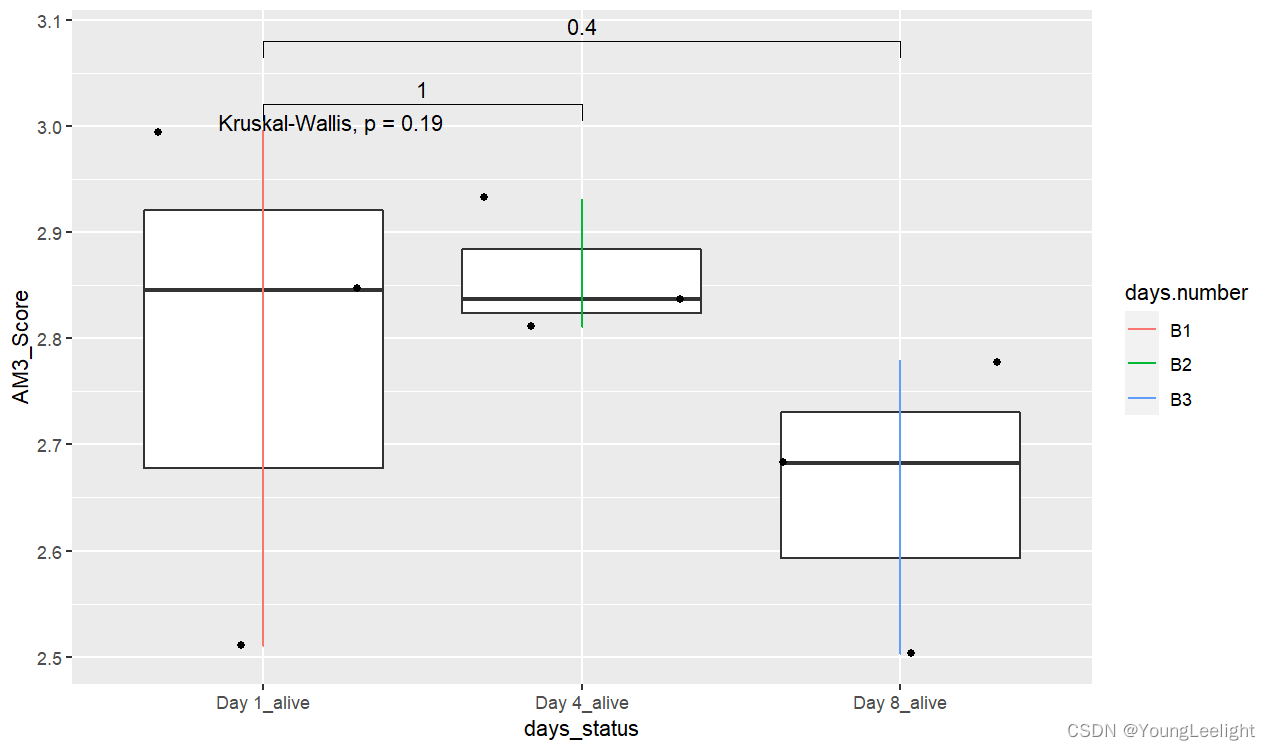 配对样本 显著性检验 p值 willcox test 批量检验 批量ssgsea分析_vlnplot添加p值CSDN博客