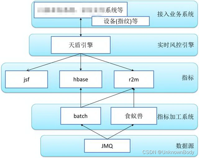 天盾风控系统