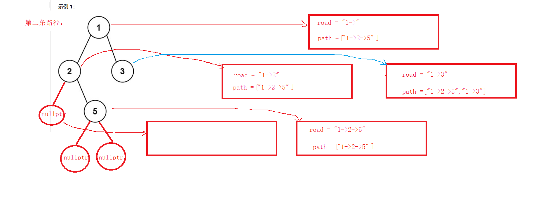 【每日挠头算法题（7）】对称的二叉树|二叉树的所有路径