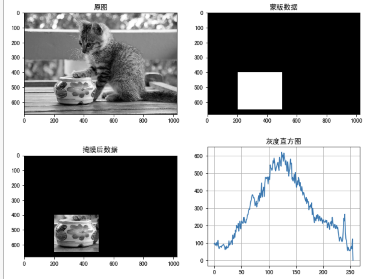 OpenCV笔记018————Image Histogram（直方图看这里）_img.histogram-CSDN博客