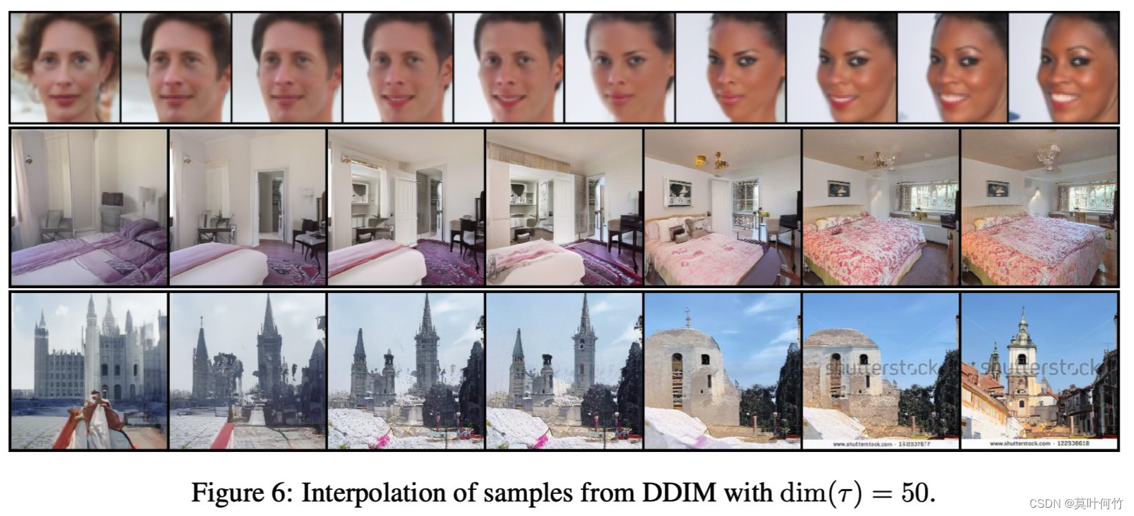 diffusion model（二）—— DDIM技术小结