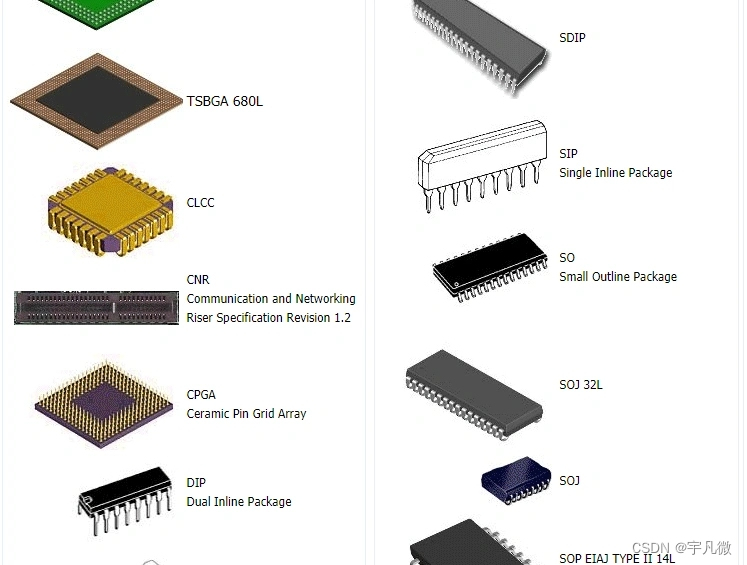 必备的常见芯片封装