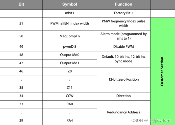 AS5145和AS5045对比-CSDN博客