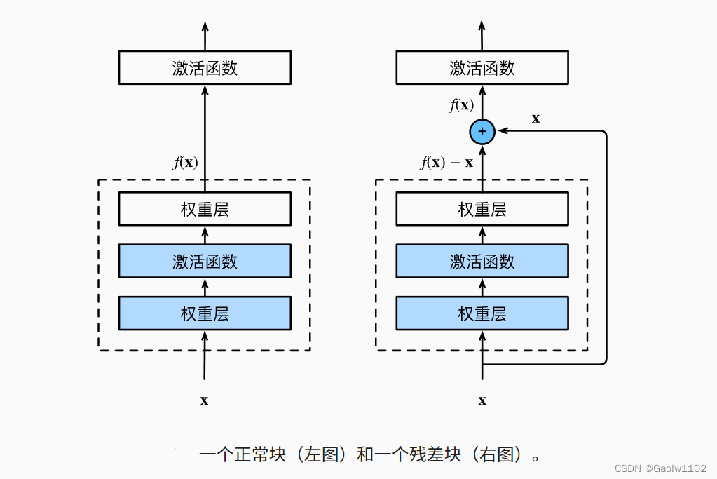 [外链图片转存失败,源站可能有防盗链机制,建议将图片保存下来直接上传(img-f6Xdj0UK-1665451981251)(attachment:QQ%E6%88%AA%E5%9B%BE20221011091010.png)]