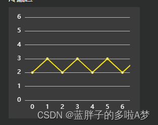 echarts折线图颜色-折线图颜色设置-线条设置