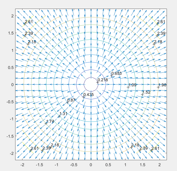 MATLAB - 梯度可视化