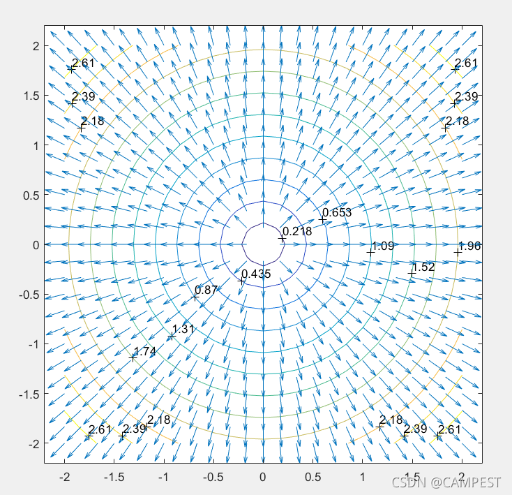 MATLAB - 梯度可视化