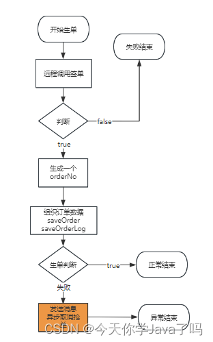 [外链图片转存失败,源站可能有防盗链机制,建议将图片保存下来直接上传(img-CdNtToXH-1691152723361)(E:/TeduWork/notes-2303/%25E8%25AF%25BE%25E5%25A0%2582%25E7%25AC%2594%25E8%25AE%25B0/Day19/assets/image-20230802102155392.png)]