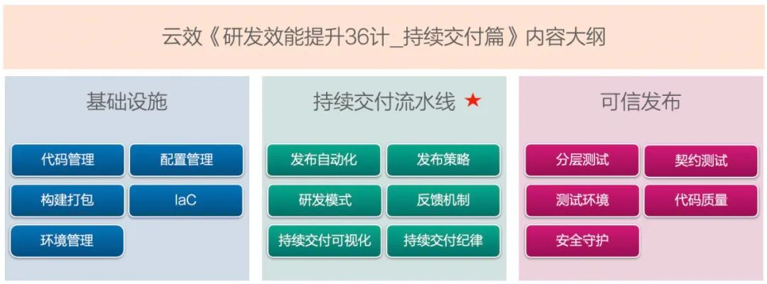 开发之痛：稳定的测试环境，怎么就那么难 | 研发效能提升36计