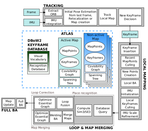 GitHub - Paradigm-MP/oof: Object-Oriented Framework for developing with Lua  in FiveM and RedM