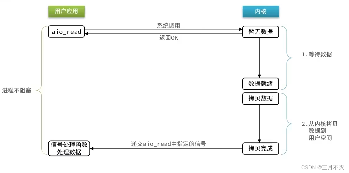 [外链图片转存失败,源站可能有防盗链机制,建议将图片保存下来直接上传(img-WQeMTLR6-1658128158428)(network-img/image-20220718011928962.png)]