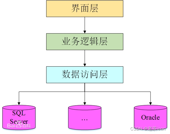 JavaWeb|在IDEA中创建基于Maven的Web项目| Servlet依赖|这一篇就够了（超详细）