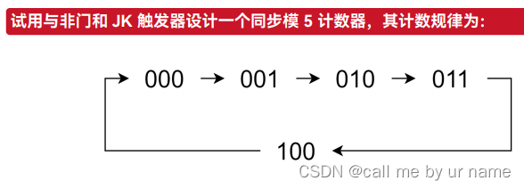 数字逻辑·时序线路设计【状态化简与编码】