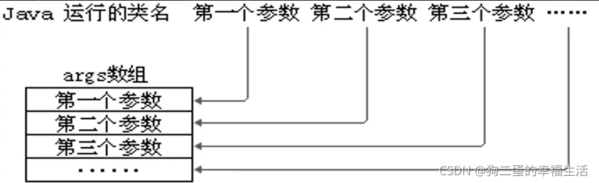 图片来源：B站韩顺平老师