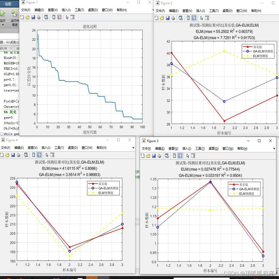 21GA-ELM，遗传算法优化ELM预测，并和优化前后以及真实数值进行对比，确定结果，基于MATLAB平台，程序已经调通，可以直接运行，需要直接拍下。
