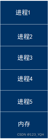 [外链图片转存失败,源站可能有防盗链机制,建议将图片保存下来直接上传(img-v0nzohKT-1658219812075)(C:\Users\ThinkStation K\AppData\Roaming\Typora\typora-user-images\1658150805907.png)]