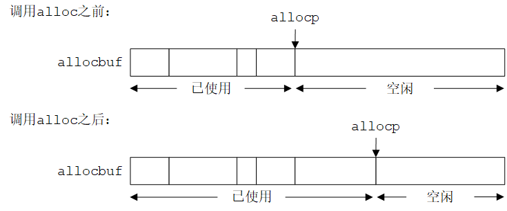 alloc函数示意图