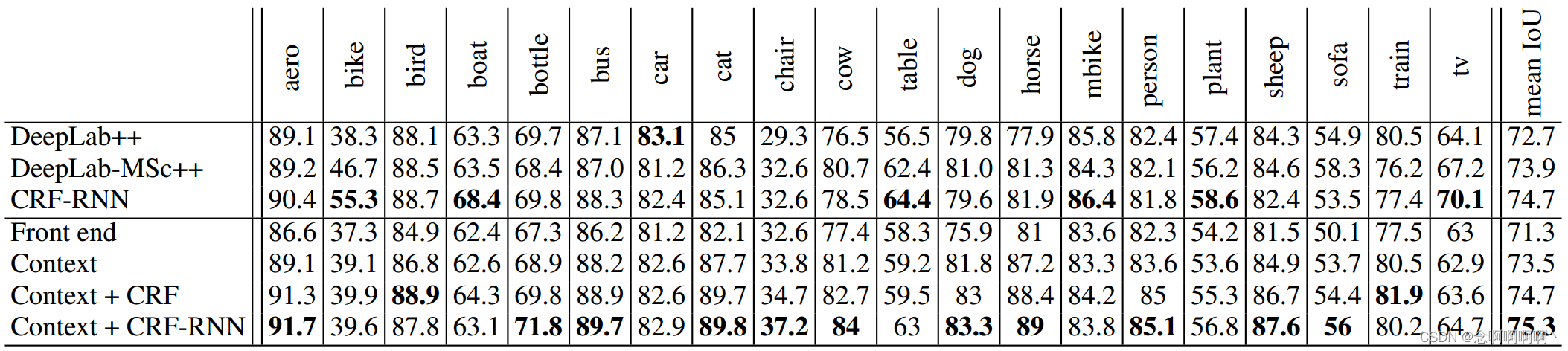 Tabla 4