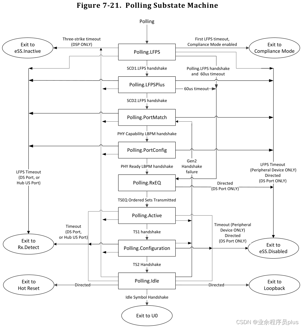 Polling_Substate_Machine.png