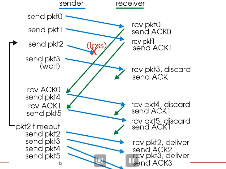 [外链图片转存失败,源站可能有防盗链机制,建议将图片保存下来直接上传(img-mcjOkd6P-1647444456779)(C:\Users\大勇\AppData\Roaming\Typora\typora-user-images\image-20220308180938063.png)]