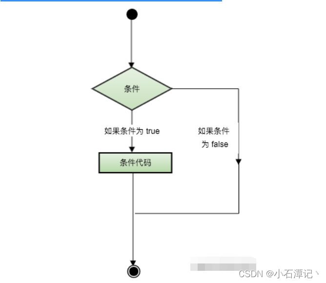 C#学习之路-判断