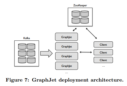 Twitter|GraphJet:推特的实时内容推荐（论文+源码解读）