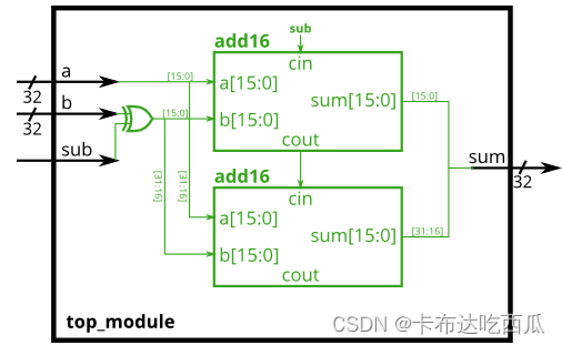 Verilog刷题[hdlbits] ：Module addsub